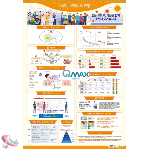과학1번지 구정과학사,코로나 바이러스 예방 대형 판넬형 690mm x 990mm